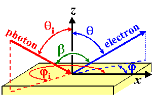 Schematic representation of the geometry